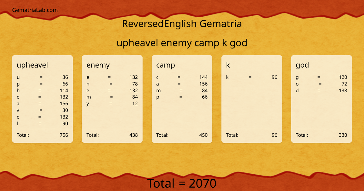upheavel enemy camp k god in reversedEnglish Gematria